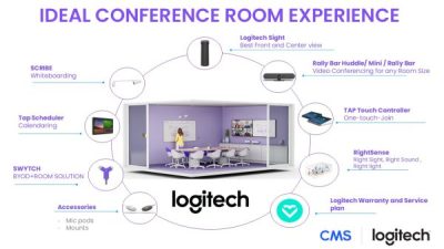 Giải pháp phòng họp thông minh